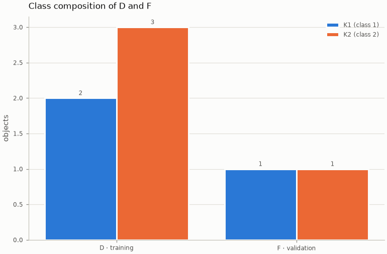 Class composition