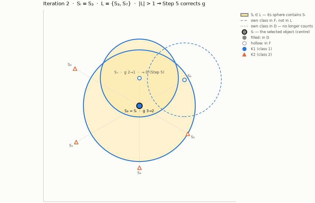 Iteration 2 as spheres