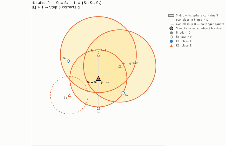 The iterations, animated