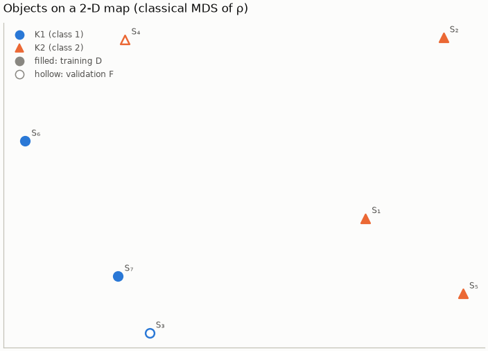 2-D map